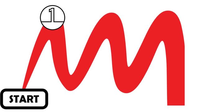 Video clip process in five steps from start to target. Sine curve with arrows from point to point. Infographic animation in red and white design.