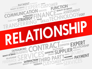 Relationship word cloud collage, business concept background