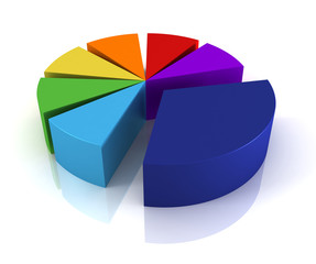 pie chart 3d illustration