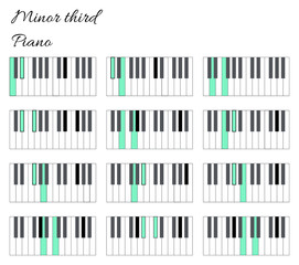 Piano minor third interval infographics