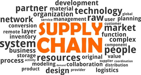 word cloud - supply chain