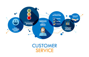 CUSTOMER SERVICE Vector Concept Icons 