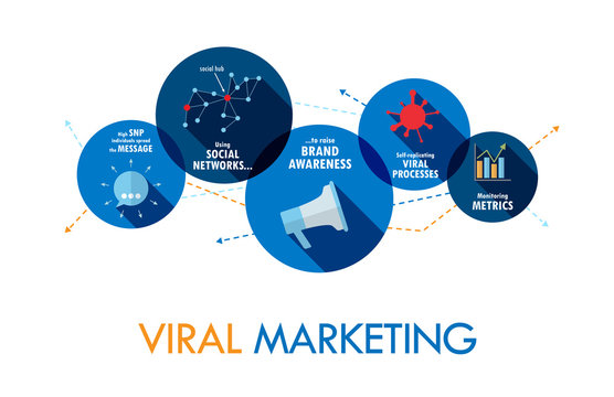 VIRAL MARKETING Flat Style Vector Concept Icons