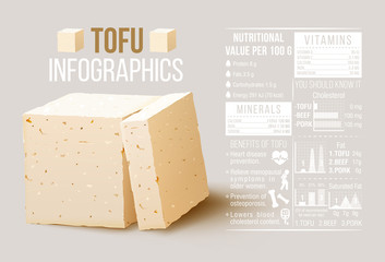 Infographic tofu elements. Nutritional value of tofu, tofu cheese. vector stock - obrazy, fototapety, plakaty