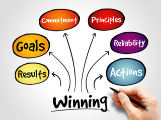 Winning qualities mind map, business concept background