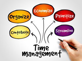 Time management mindmap, business strategy process concept