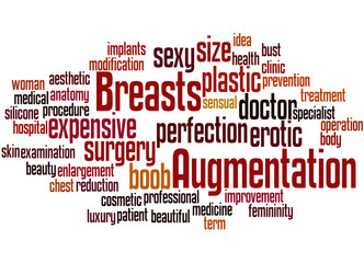 Breasts Augmentation, word cloud concept