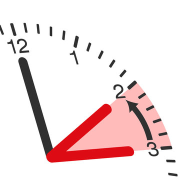 Zeitumstellung von 3h auf 2h - Sommerzeit auf Winterzeit