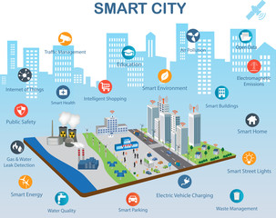 Smart city concept with different icon and elements. Modern city design with future technology for living. Illustration of innovations and Internet of things.Internet of things/Smart city