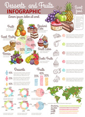 Desserts and fruits infographics banner
