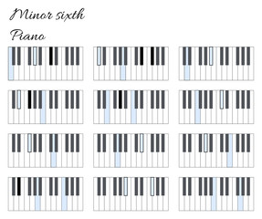 Piano minor sixth interval infographics - obrazy, fototapety, plakaty