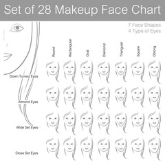 Set of makeup face charts with different face shapes and different types of eyes. Vector illustration.