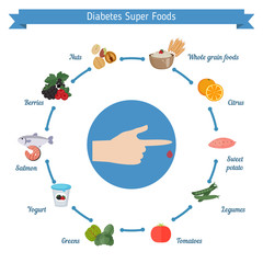 Diabetes foods infographics