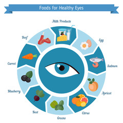 Healthy eyes foods infographics