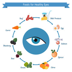 Healthy eyes foods infographics