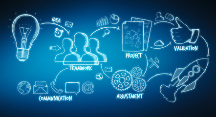 Hand drawn project presentation