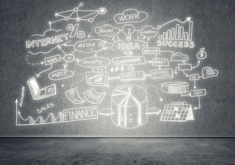 Business strategy and planning