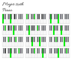 Piano major sixth interval infographics