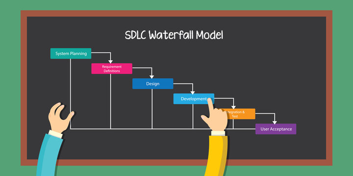 SDLC waterfall methodology project management
