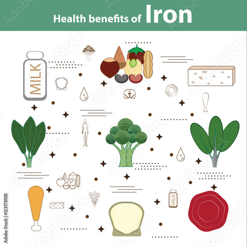 "Health benefits of Iron" Stock image and royaltyfree vector files on