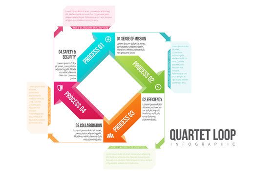 Quartet Loop Infographic