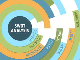 SWOT ANALYSIS Vector Tag Cloud