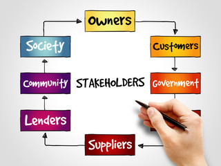 Company stakeholders, strategy mind map, business concept