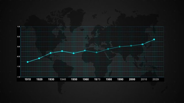 The real figure of global warming with a forecast for 2020. The schedule of temperature change on the ground. Global warming