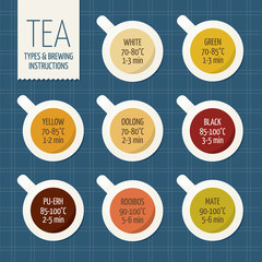 Tea varieties and brewing instructions. Steeping time and temperature. Types of tea in cups. Infographic poster