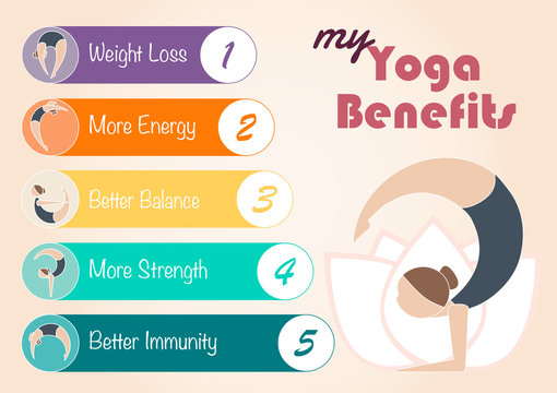 Flat Yoga Benefits Vector Infographic