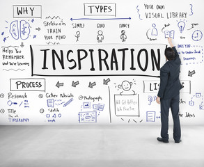 Sketching Visual Notes Design Handwriting Ideas Concept