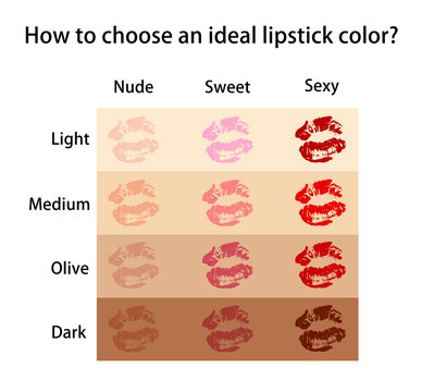 How to choose an ideal lipstick color according to your skin tone vector