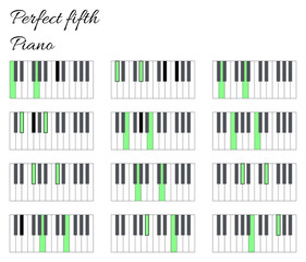 Piano perfect fifth interval infographics