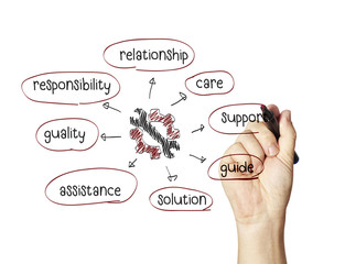 business man writing service concept