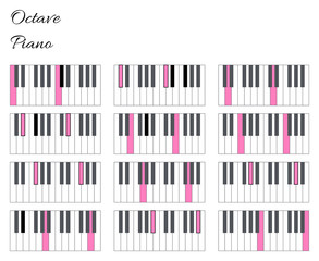 Piano octave interval infographics with keyboard