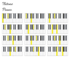 Piano tritone interval infographics with keyboard