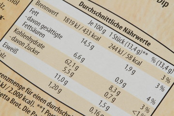 Brennwerttabelle