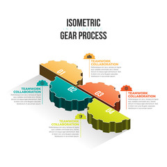 Isometric Gear Process