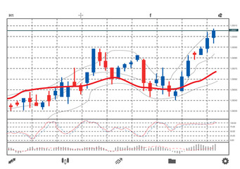 Vector uptrend market of stock chart on white background. Graph pattern.