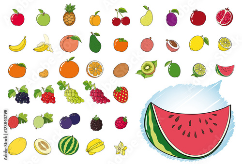 Obstsorten mit Bild: A Comprehensive Guide to Identifying and Drawing Different Fruits