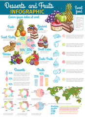 Pastry desserts and fruits infographics design