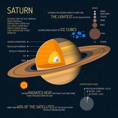 Saturn detailed structure with layers vector illustration. Outer space science concept banner. Infographic elements and icons. Education poster for school. © skypicsstudio