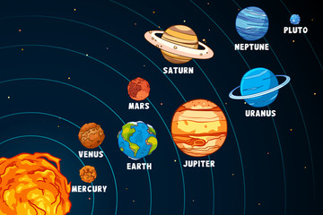 Solar system © TAW4