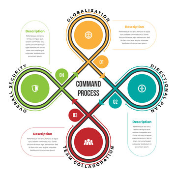 Command Process Infographic