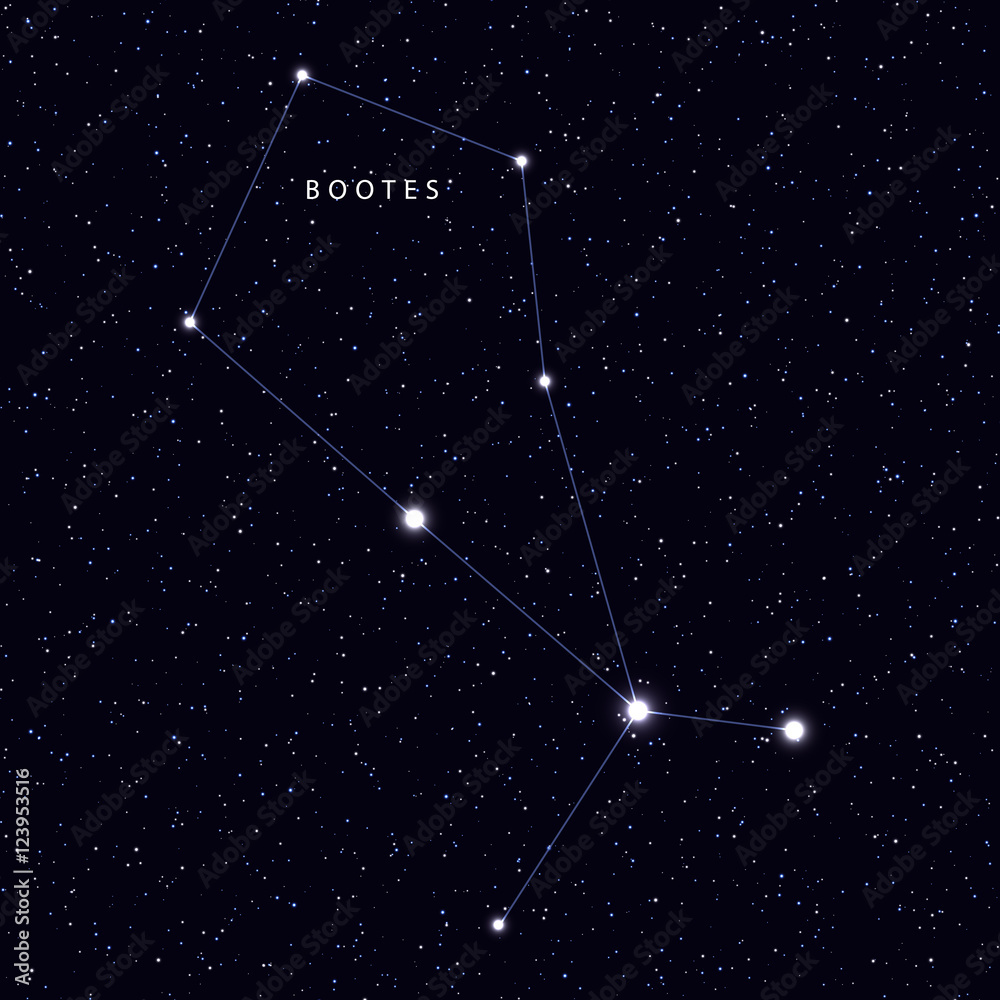 Sticker sky map with the name of the stars and constellations. astronomical symbol constellation bootes