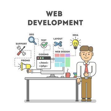 Web development concept. Businessman standing on white background next to table with computer. Idea of coding and programming.