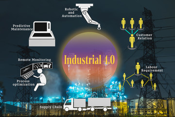 Smart factory or Industrial 4.0 benefit concept. Industrial 4.0 process icons on Double exposure of industrial factory and infrastructure.