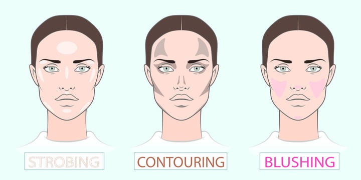 Blank makeup charts