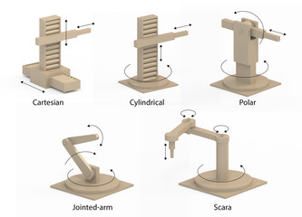Articulated robot types