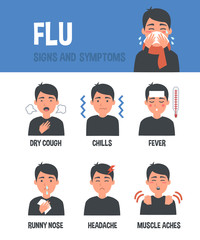 Flu symptoms